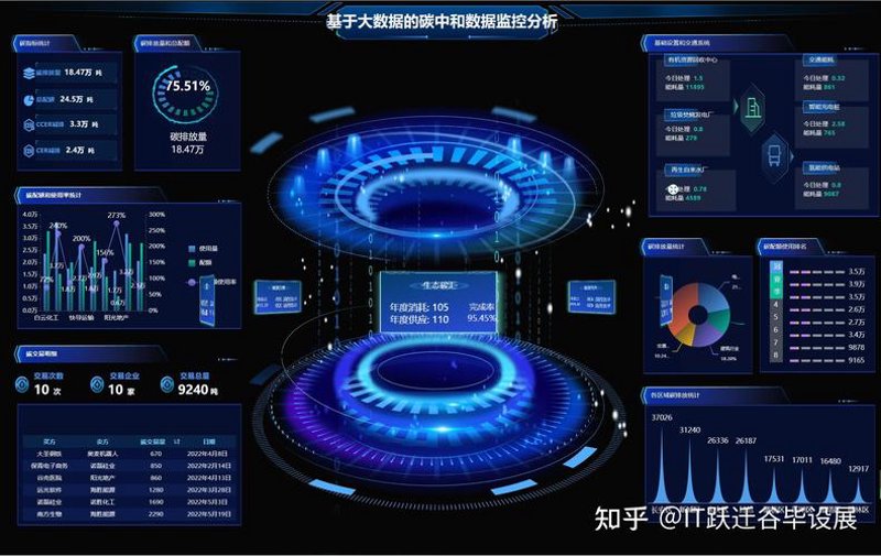 物联网平台开发
