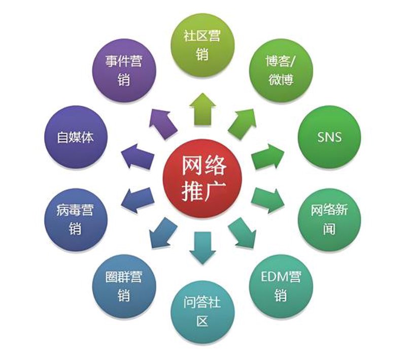 北京网站建设
